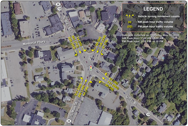 Figure 3: Adjusted Peak-Hour Counts, Crawford Square in Randolph
The weekday morning and evening peak-hour volumes for each movement are shown on an aerial image of the Crawford Square intersection.
